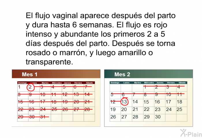 El flujo vaginal aparece despus del parto y dura hasta 6 semanas. El flujo es rojo intenso y abundante los primeros 2 a 5 das despus del parto. Despus se torna rosado o marrn, y luego amarillo o transparente.