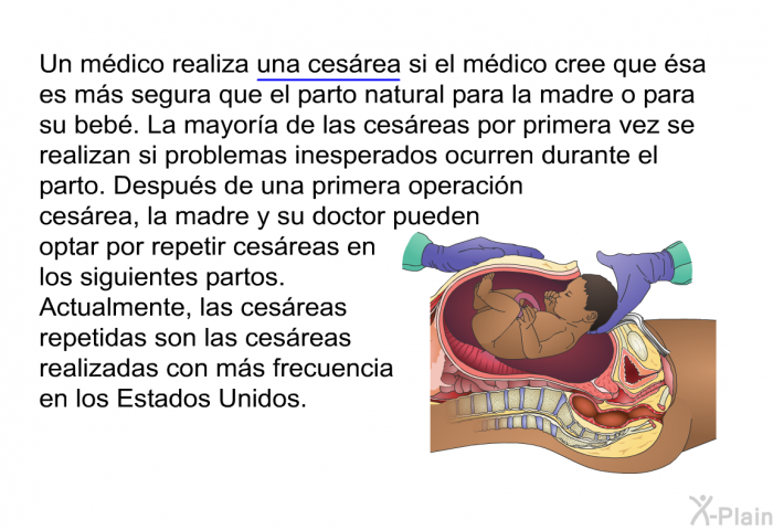 Un m�dico realiza una ces�rea si el m�dico cree que �sa es m�s segura que el parto natural para la madre o para su beb�. La mayor�a de las ces�reas por primera vez se realizan si problemas inesperados ocurren durante el parto. Despu�s de una primera operaci�n ces�rea, la madre y su doctor pueden optar por repetir ces�reas en los siguientes partos. Actualmente, las ces�reas repetidas son las ces�reas realizadas con m�s frecuencia en los Estados Unidos.