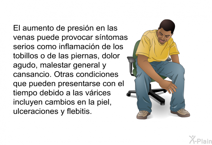 El aumento de presin en las venas puede provocar sntomas serios como inflamacin de los tobillos o de las piernas, dolor agudo, malestar general y cansancio. Otras condiciones que pueden presentarse con el tiempo debido a las vrices incluyen cambios en la piel, ulceraciones y flebitis.