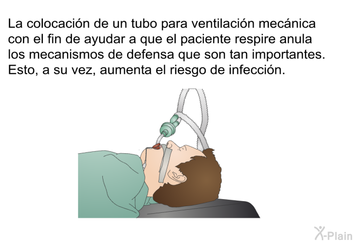 La colocacin de un tubo para ventilacin mecnica con el fin de ayudar a que el paciente respire anula los mecanismos de defensa que son tan importantes. Esto, a su vez, aumenta el riesgo de infeccin.