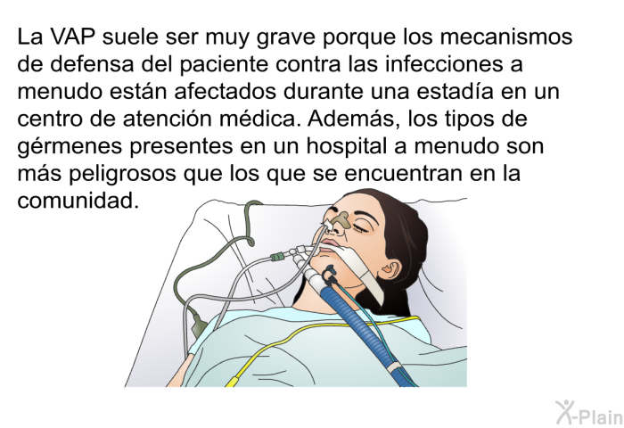 La VAP suele ser muy grave porque los mecanismos de defensa del paciente contra las infecciones a menudo estn afectados durante una estada en un centro de atencin mdica. Adems, los tipos de grmenes presentes en un hospital a menudo son ms peligrosos que los que se encuentran en la comunidad.