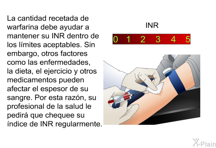 La cantidad recetada de warfarina debe ayudar a mantener su INR dentro de los lmites aceptables. Sin embargo, otros factores como las enfermedades, la dieta, el ejercicio y otros medicamentos pueden afectar el espesor de su sangre. Por esta razn, su profesional de la salud le pedir que chequee su ndice de INR regularmente.