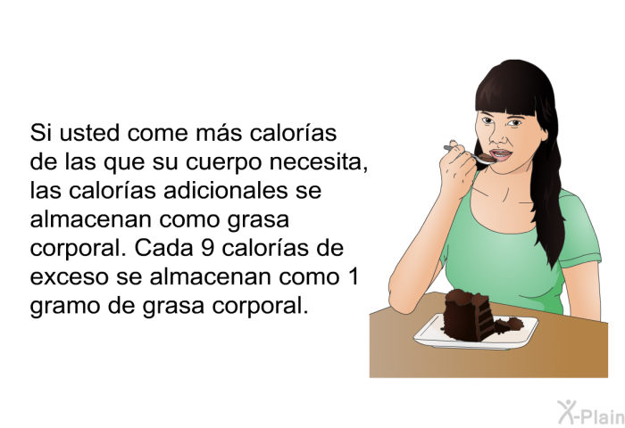 Si usted come m�s calor�as de las que su cuerpo necesita, las calor�as adicionales se almacenan como grasa corporal. Cada 9 calor�as de exceso se almacenan como 1 gramo de grasa corporal.