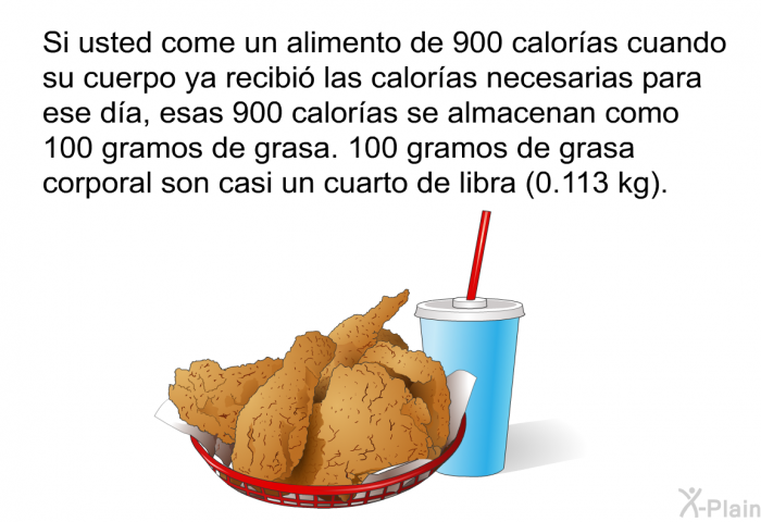 Si usted come un alimento de 900 calor�as cuando su cuerpo ya recibi� las calor�as necesarias para ese d�a, esas 900 calor�as se almacenan como 100 gramos de grasa. 100 gramos de grasa corporal son casi un cuarto de libra (0.113 kg).