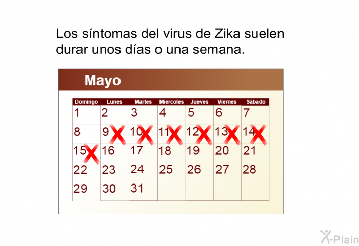Los sntomas del virus de Zika suelen durar unos das o una semana.